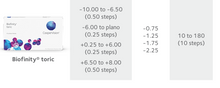 Load image into Gallery viewer, Cooper Vision Biofinity TORIC Monthly (3 lenses pack)