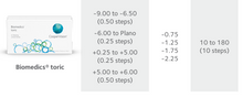 Load image into Gallery viewer, Cooper Vision Biomedics Toric Monthly (6 lenses pack)