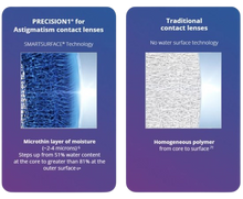 Load image into Gallery viewer, Alcon (Ciba Vision) PRECISION 1® for Astigmatism (30 lenses pack)